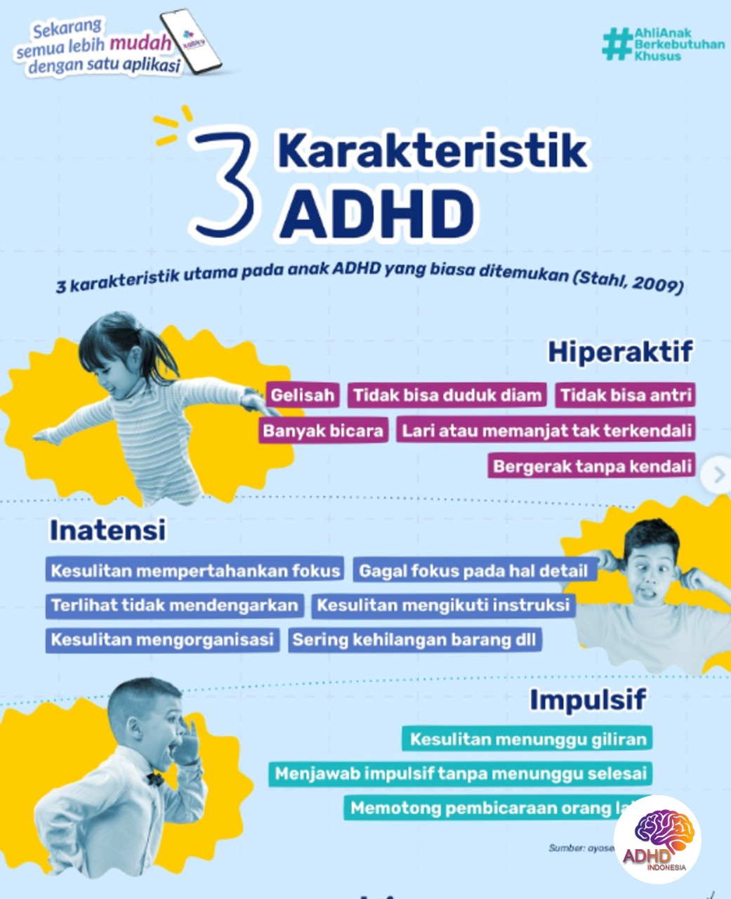 Jenis-Jenis ADHD dan Karakteristik Anak di Kabupaten Pasaman Barat